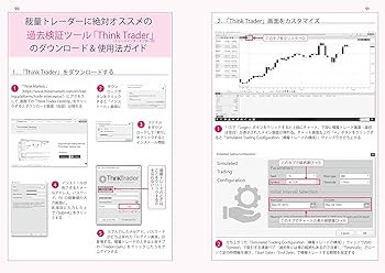 どシンプルFX −裁量で月収203万だった僕が、月収48万の自動売買